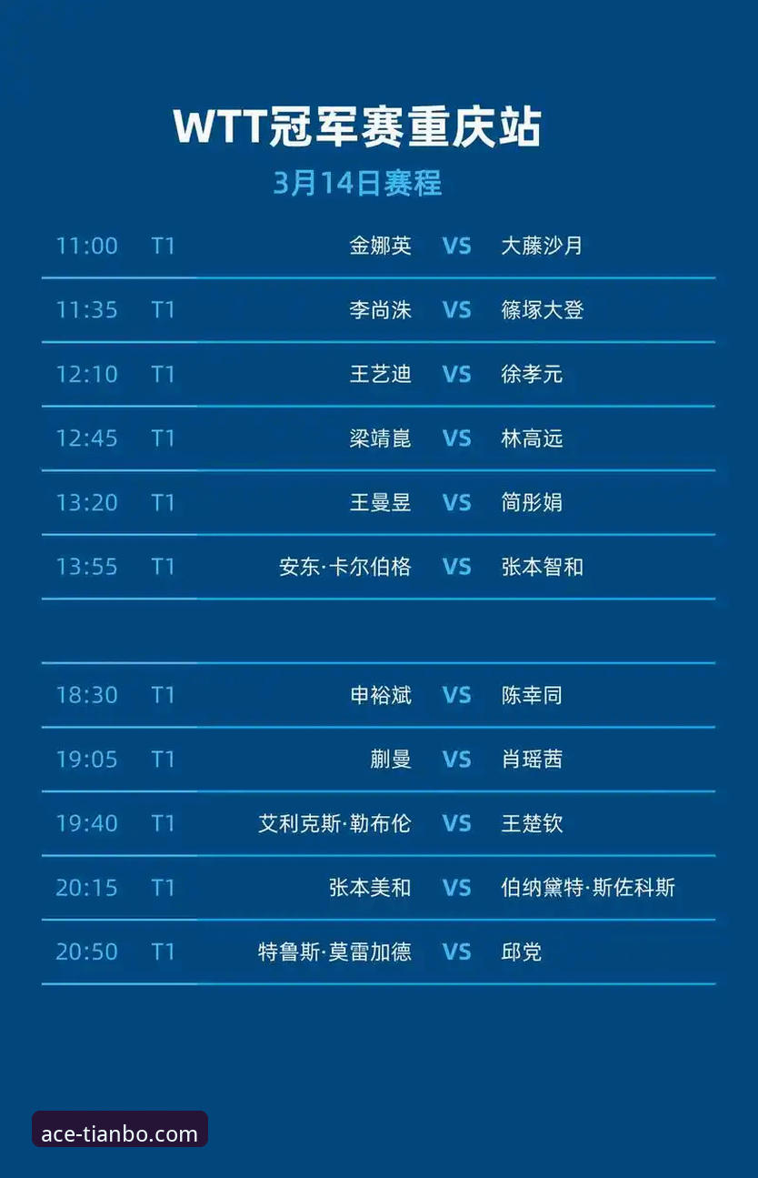 WTT重庆冠军赛男单决赛深度解析：青春风暴与技术博弈下的未来格局